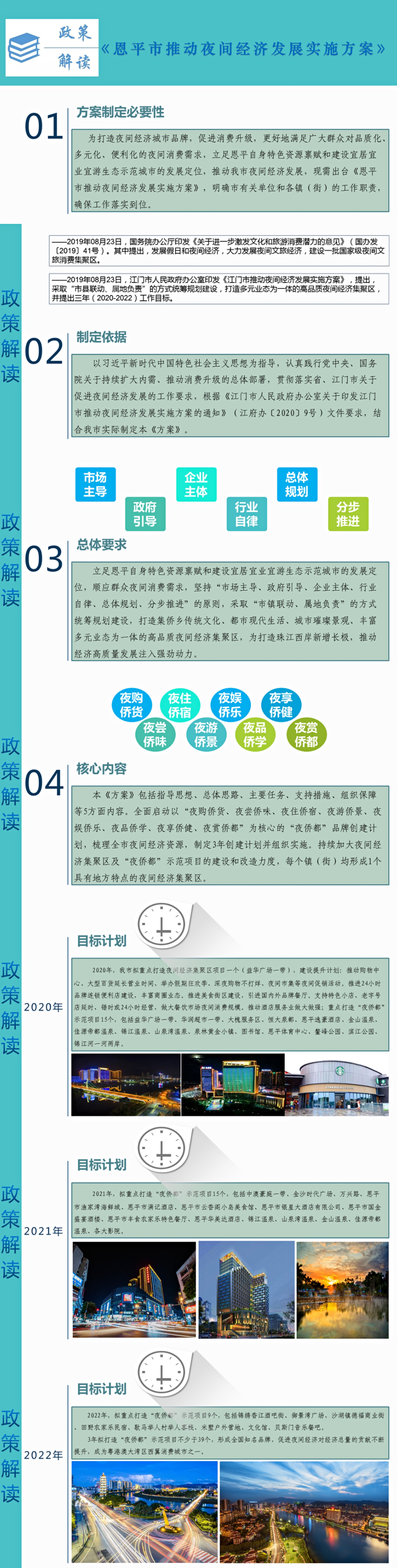 圖解：恩平市推動夜間經(jīng)濟(jì)發(fā)展實施方案.jpg