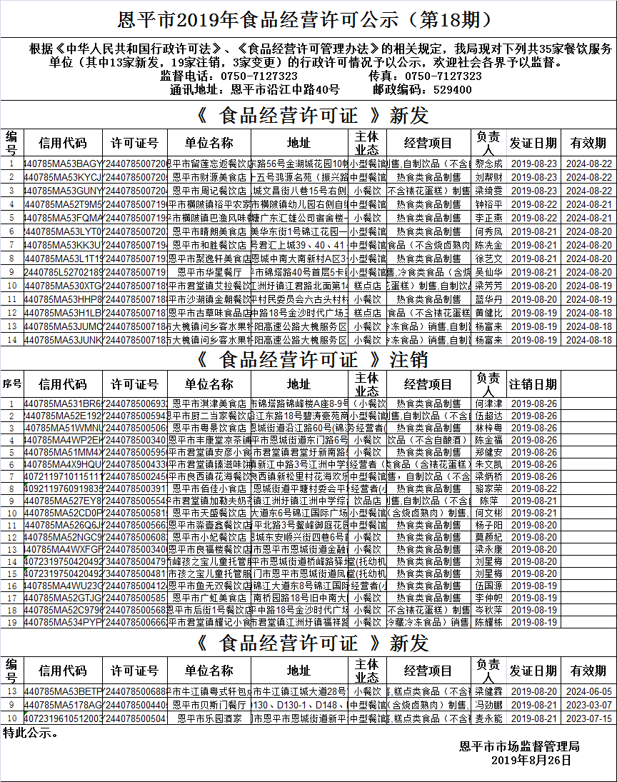 （第十八期）《食品經(jīng)營許可證》餐飲服務(wù)許可情況公示.png
