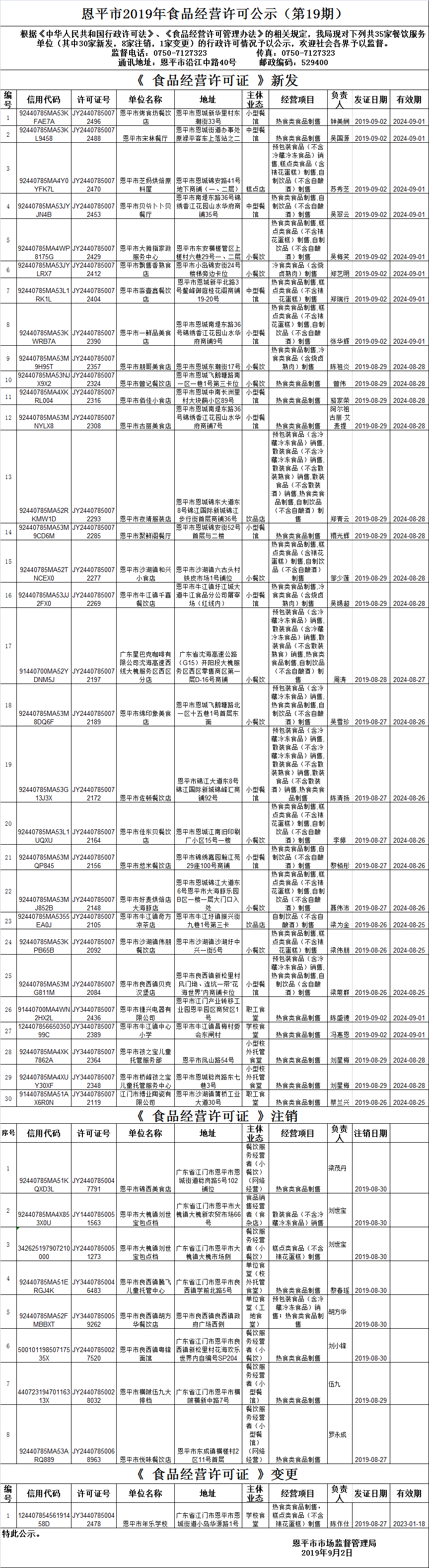 （第十九期）《食品經(jīng)營許可證》餐飲服務(wù)許可情況公示.png