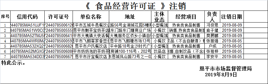 （第十六期）《食品經(jīng)營許可證》餐飲服務(wù)許可情況公示（注銷）.png