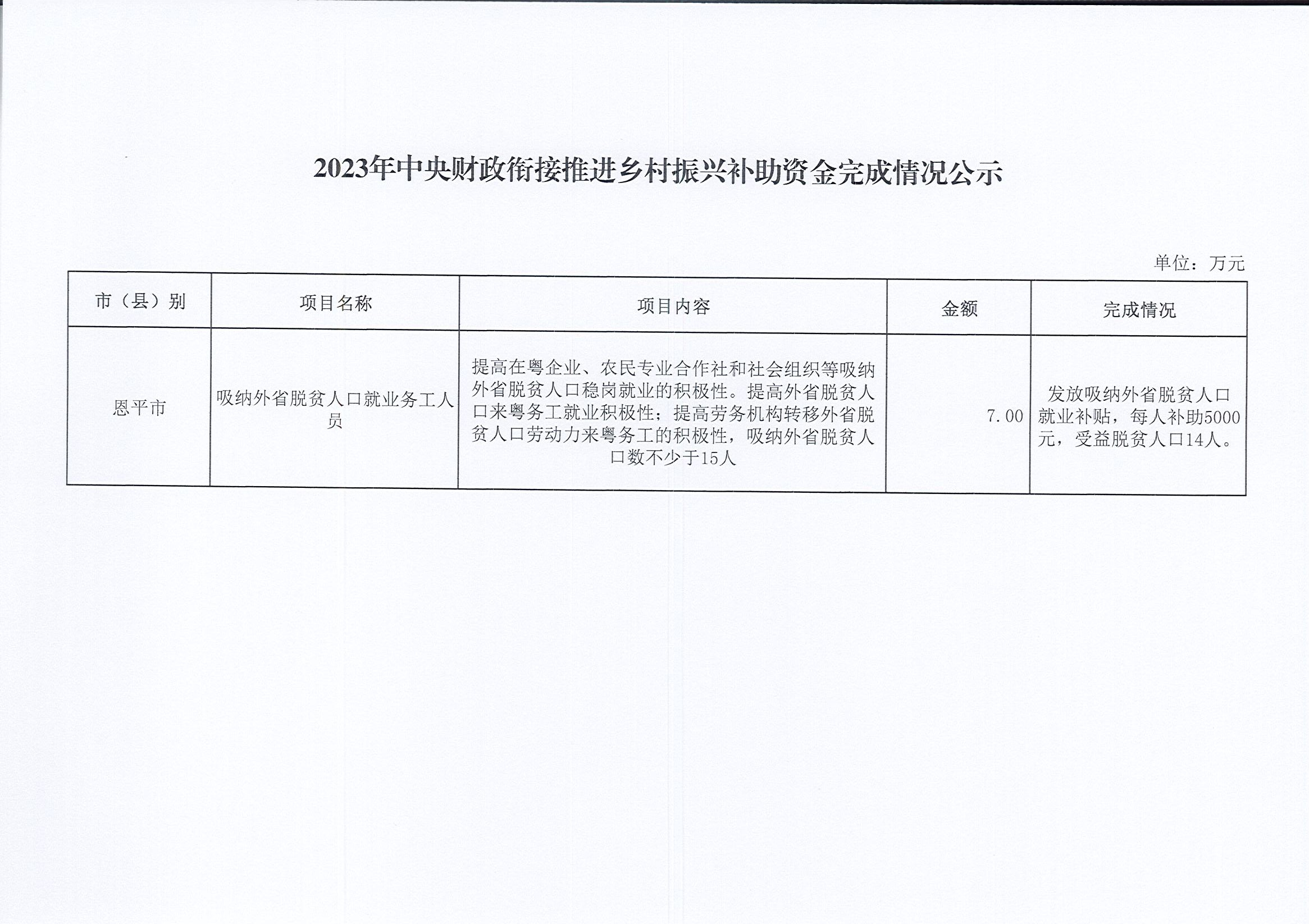 2023年中央財政銜接推進(jìn)鄉(xiāng)村振興補(bǔ)助資金完成情況公示.jpg