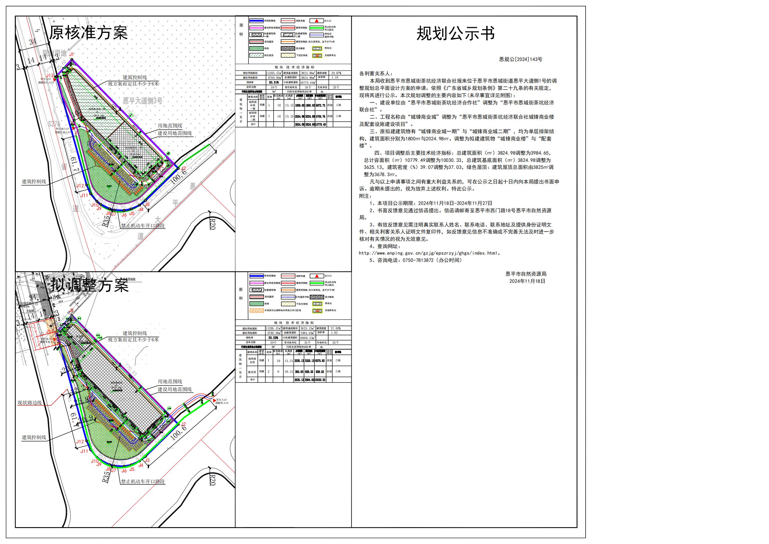 恩規(guī)公[2024]143號關(guān)于恩平市恩城街道恩平大道側(cè)1號（恩平市恩城街茶坑經(jīng)濟(jì)聯(lián)合社）的規(guī)劃公示書.jpg