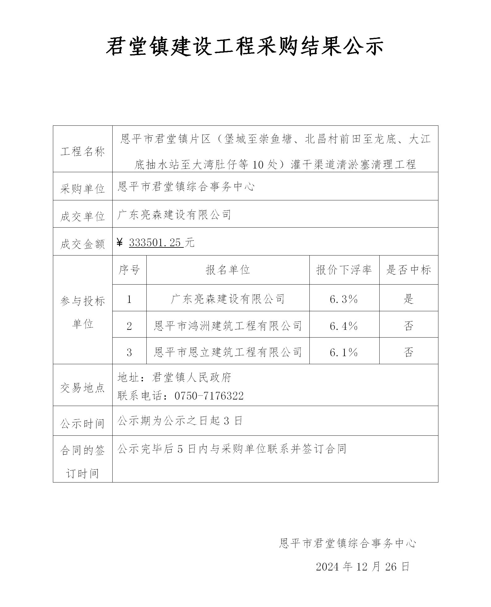 6.結(jié)果公示（恩平市君堂鎮(zhèn)片區(qū)（堡城至崇魚塘、北昌村前田至龍底、大江底抽水站至大灣肚仔等10處）灌干渠道清淤塞清理工程）_01.jpg