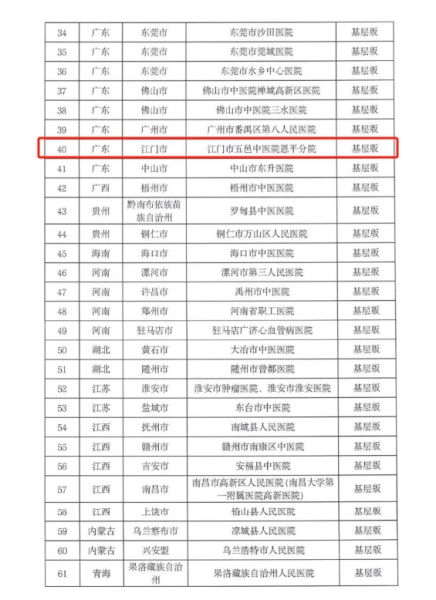 （通報(bào)截圖二）實(shí)力派！江門市五邑中醫(yī)院恩平分院胸痛中心獲國(guó)家級(jí)認(rèn)證！_副本.jpg