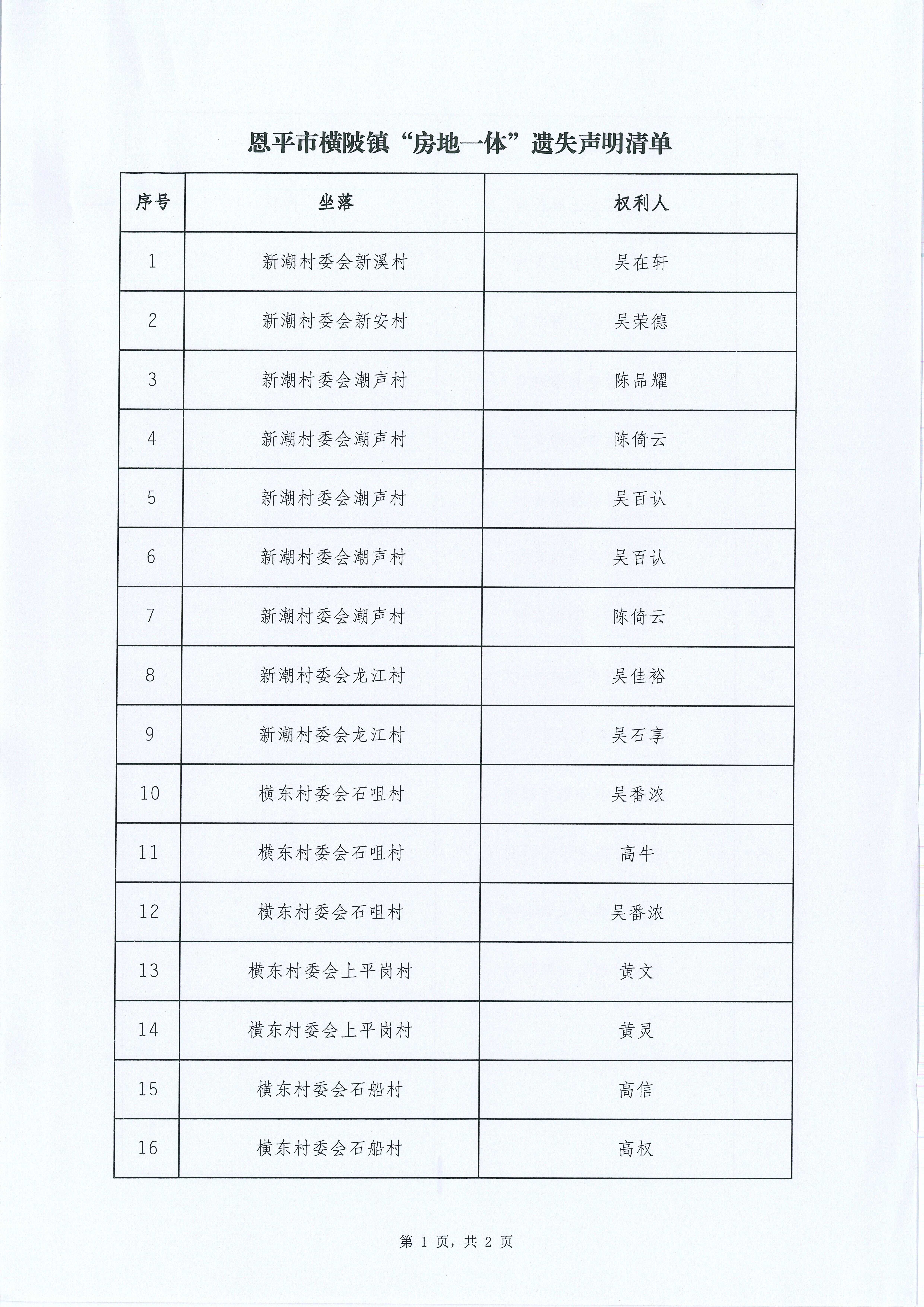 遺失聲明-橫陂鎮(zhèn)（2025年4月25日）1.jpg