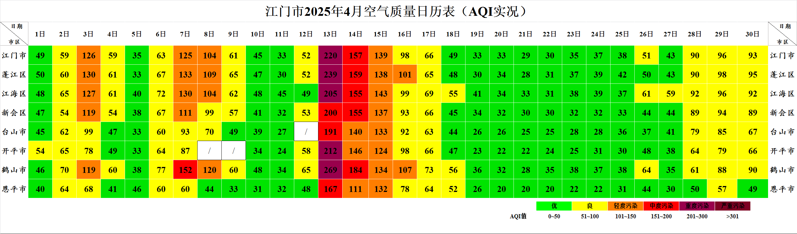 恩平市2025年4月空氣質(zhì)量簡(jiǎn)報(bào).png