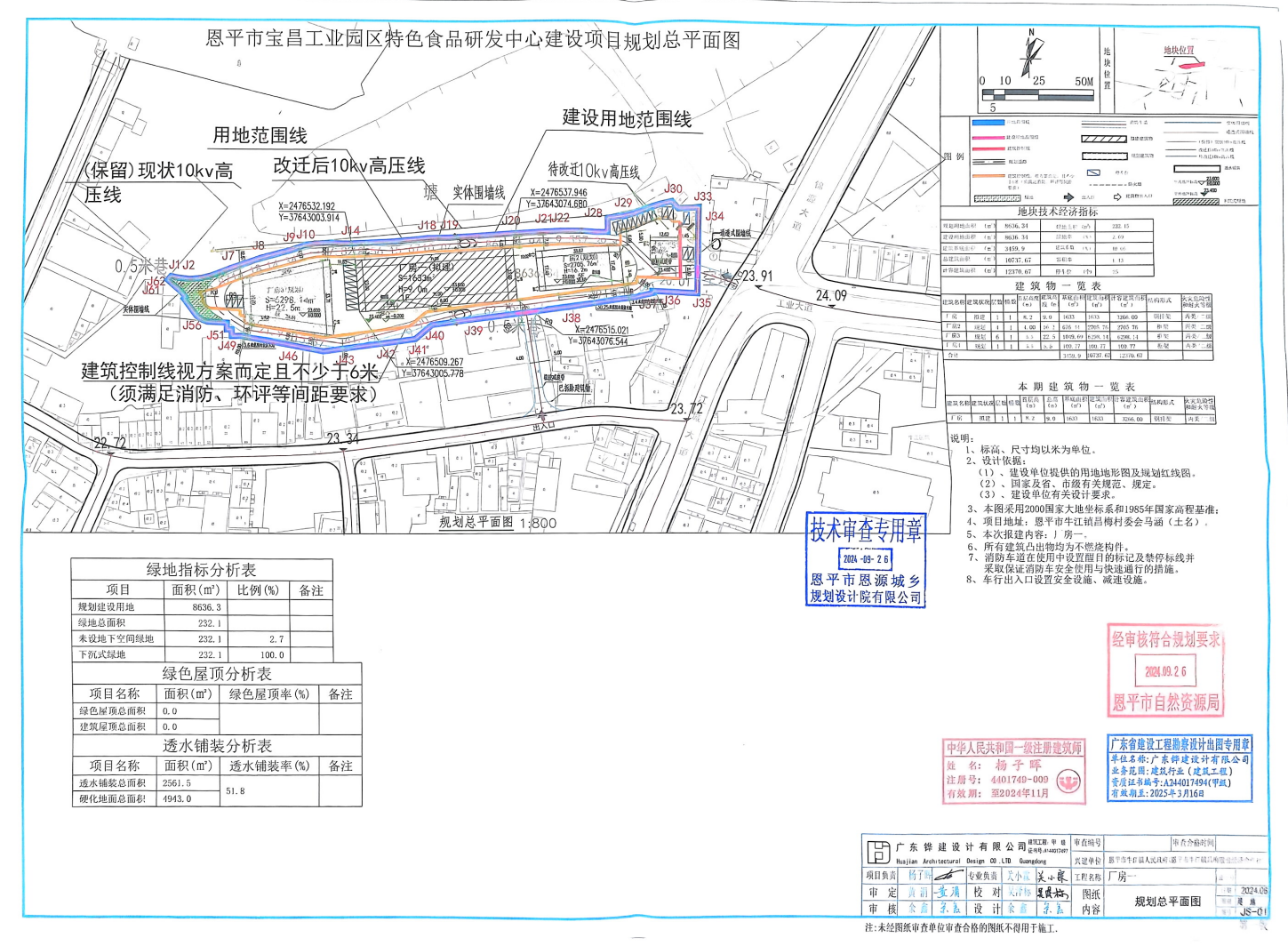 【批后公告】恩平市牛江鎮(zhèn)昌梅村委會馬涵（土名）.jpg