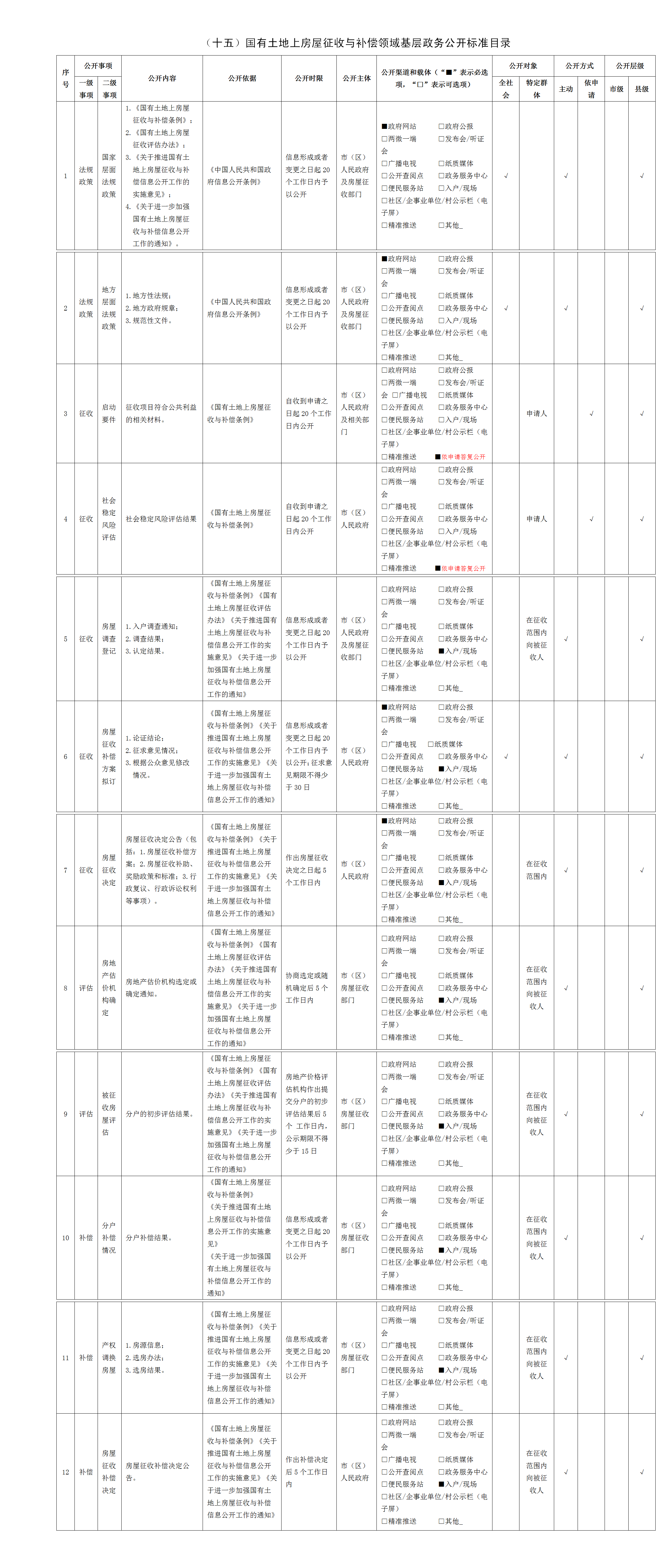 （十五）國有土地上房屋征收與補(bǔ)償領(lǐng)域基層政務(wù)公開標(biāo)準(zhǔn)目錄.png