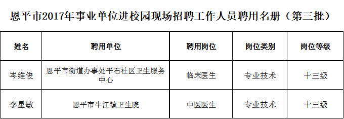 恩平市2017年事業(yè)單位進(jìn)校園現(xiàn)場招聘工作人員聘用名冊（第三批）.png