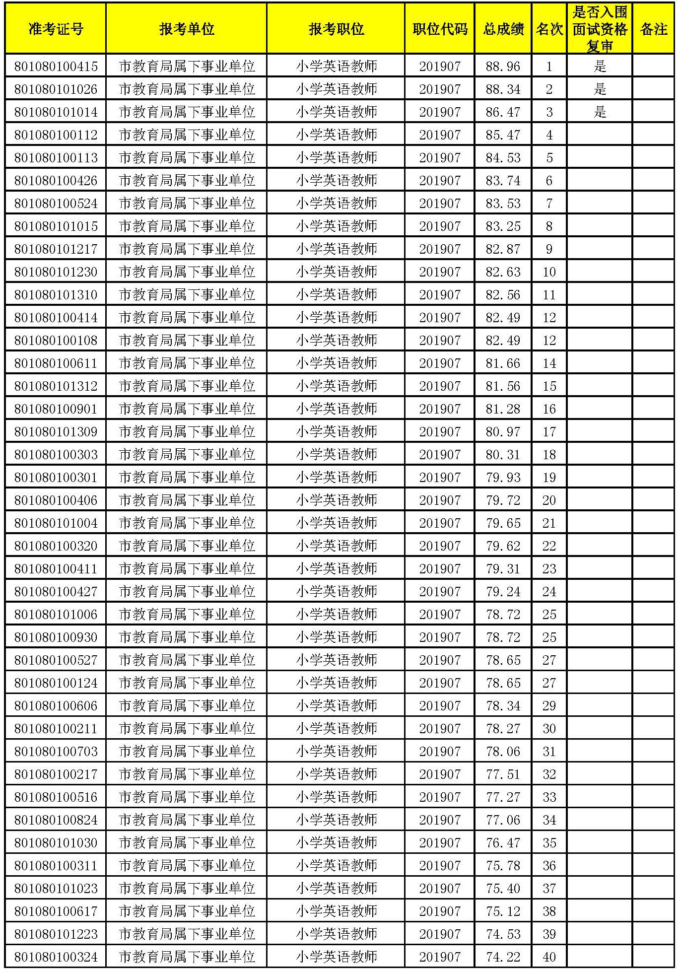 入圍面試名單_頁面_04.jpg