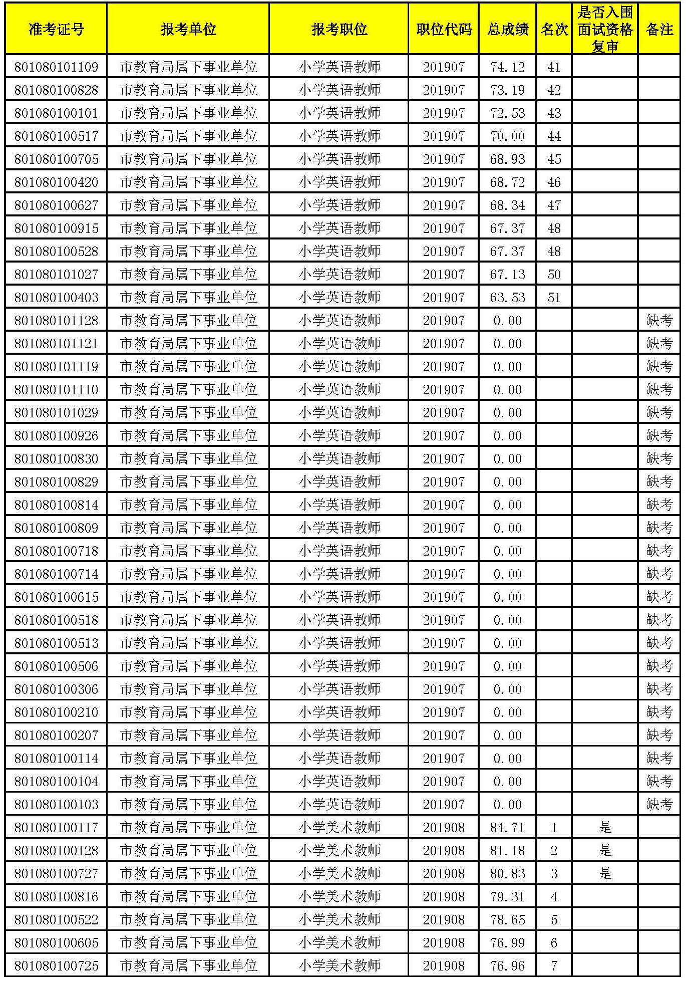 入圍面試名單_頁面_05.jpg