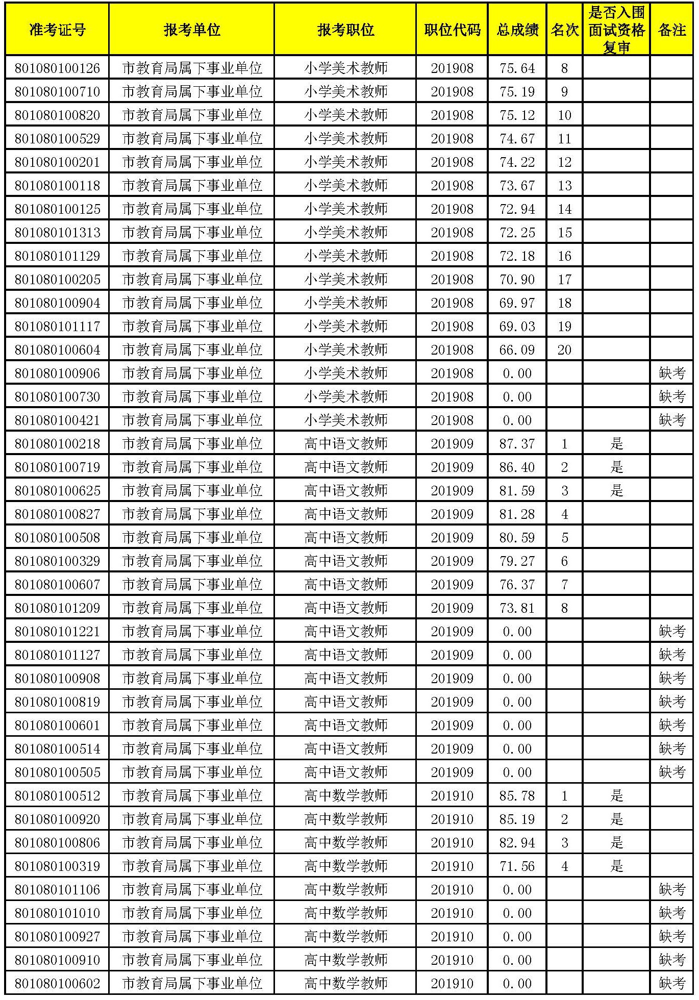 入圍面試名單_頁面_06.jpg