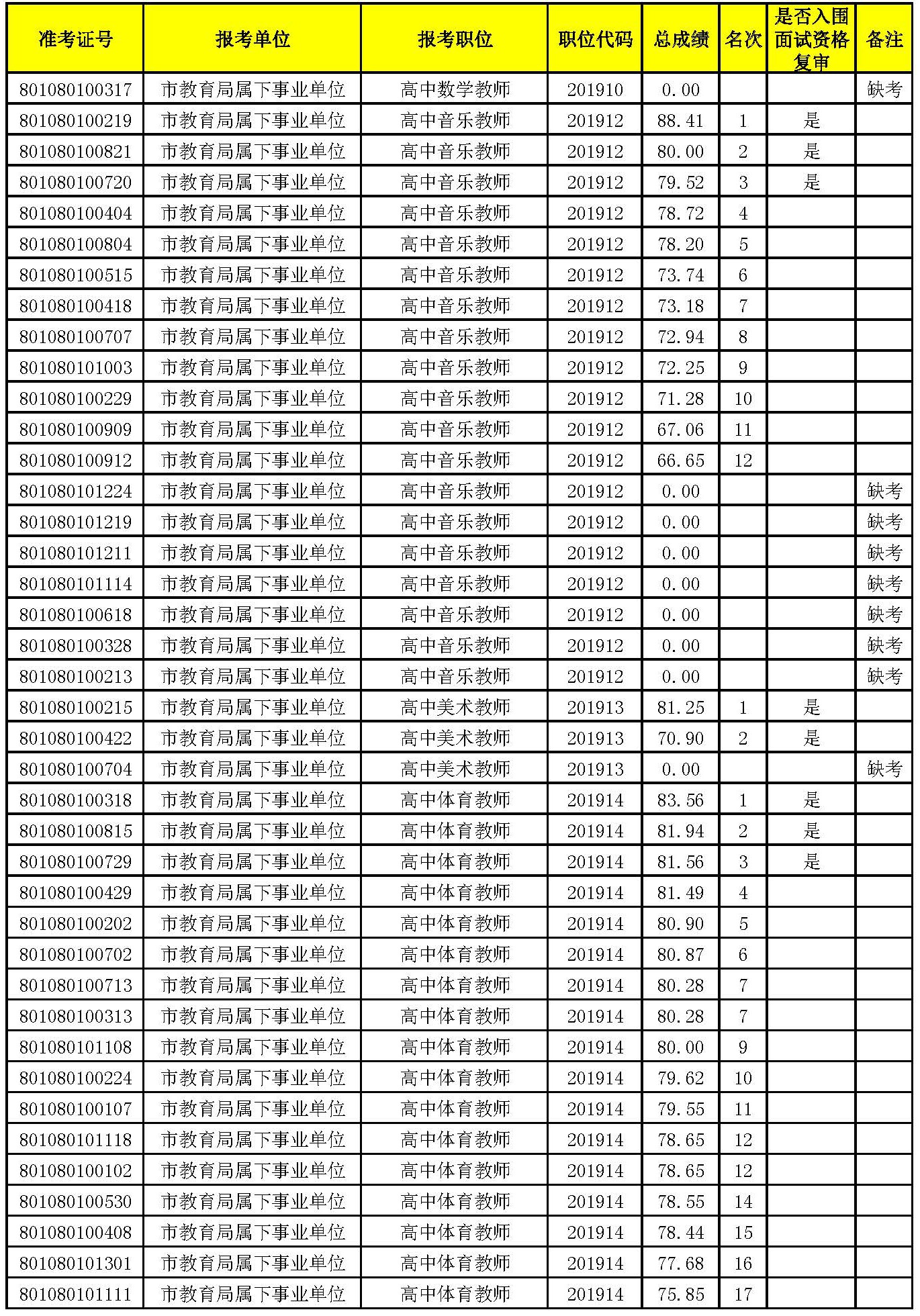 入圍面試名單_頁面_07.jpg