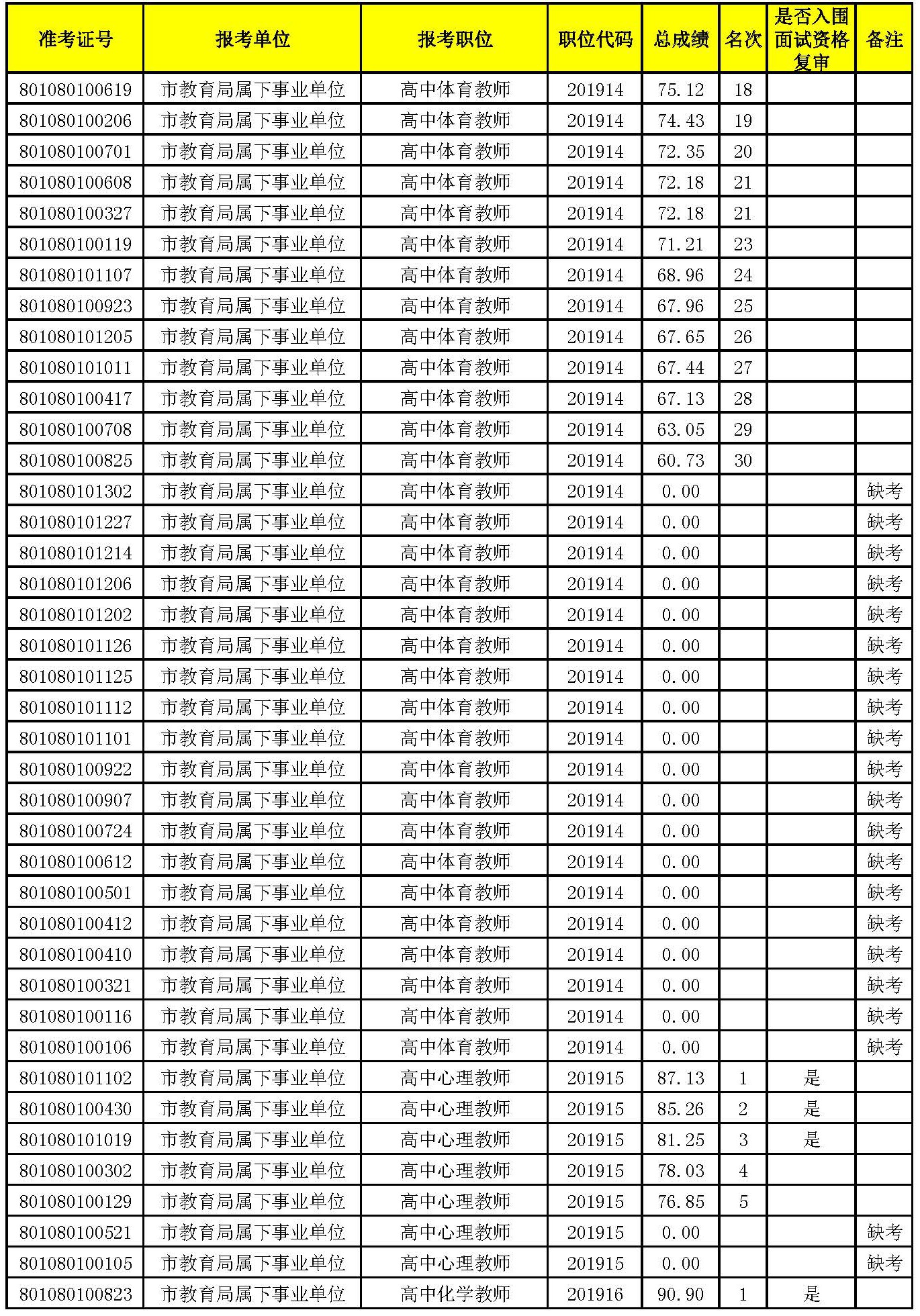 入圍面試名單_頁面_08.jpg