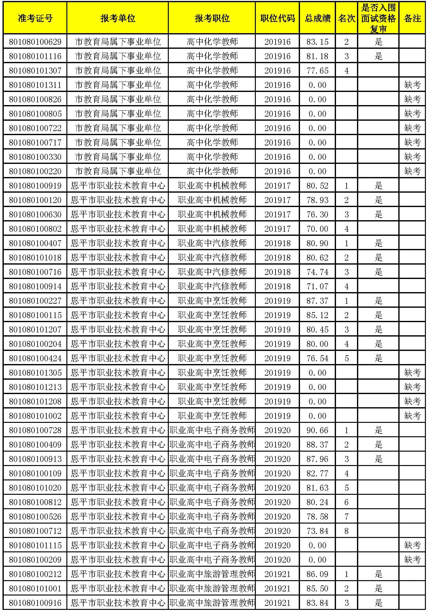 入圍面試名單_頁面_09.jpg