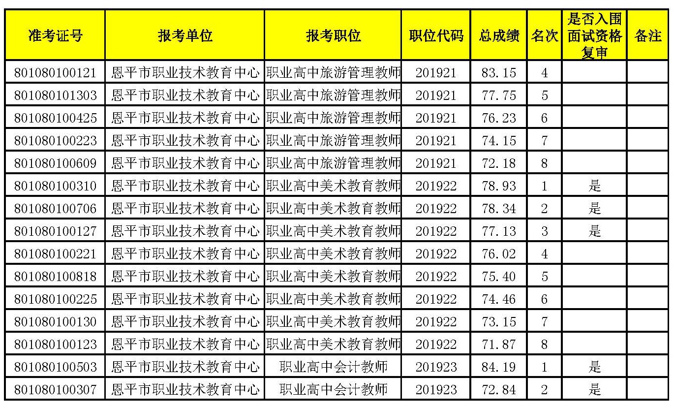 入圍面試名單_頁面_10.jpg