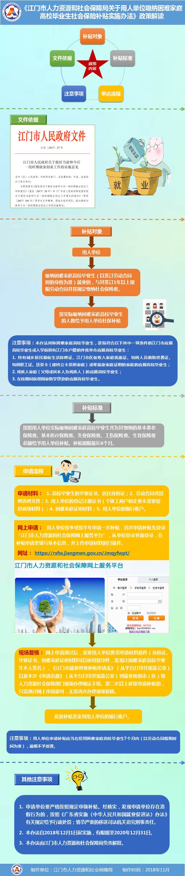 圖解《江門(mén)市人力資源和社會(huì)保障局關(guān)于用人單位吸納困難家庭高校畢業(yè)生社會(huì)保險(xiǎn)補(bǔ)貼實(shí)施辦法》.jpg