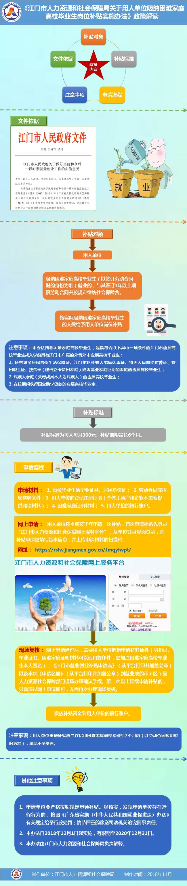 圖解《江門(mén)市人力資源和社會(huì)保障局關(guān)于用人單位吸納困難家庭高校畢業(yè)生崗位補(bǔ)貼實(shí)施辦法》.jpg