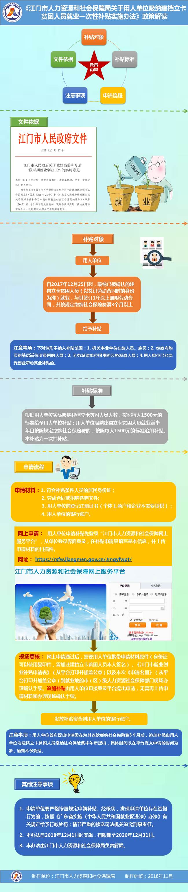 圖解《江門市人力資源和社會(huì)保障局關(guān)于用人單位吸納建檔立卡貧困人員就業(yè)一次性補(bǔ)貼實(shí)施辦法》.jpg