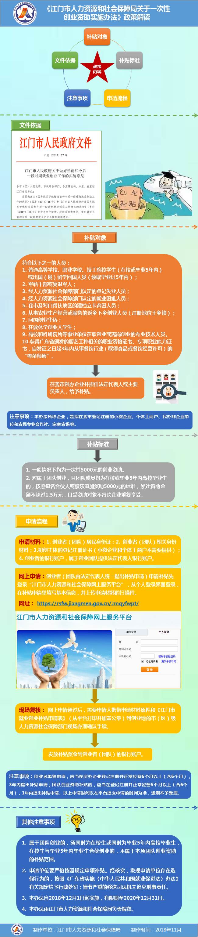 圖解《江門市人力資源和社會保障局關(guān)于一次性創(chuàng)業(yè)資助實施辦法》.jpg