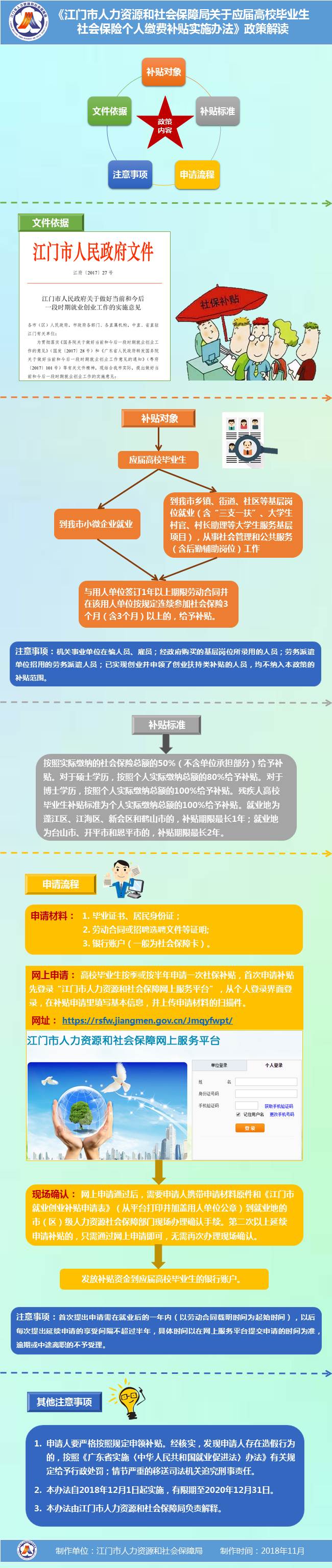 圖解《江門(mén)市人力資源和社會(huì)保障局關(guān)于應(yīng)屆高校畢業(yè)生社會(huì)保險(xiǎn)個(gè)人繳費(fèi)補(bǔ)貼實(shí)施辦法》.jpg
