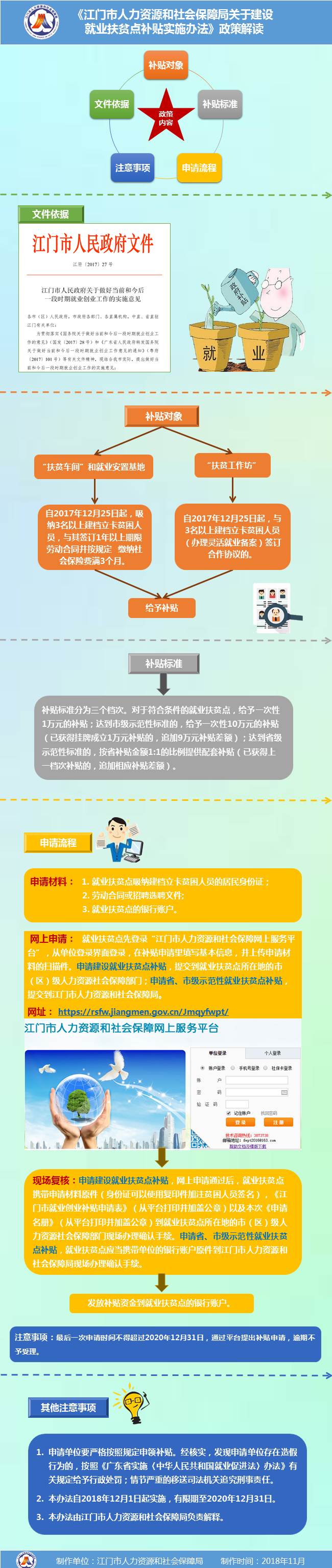 圖解《江門(mén)市人力資源和社會(huì)保障局關(guān)于建設(shè)就業(yè)扶貧點(diǎn)補(bǔ)貼實(shí)施辦法》.jpg