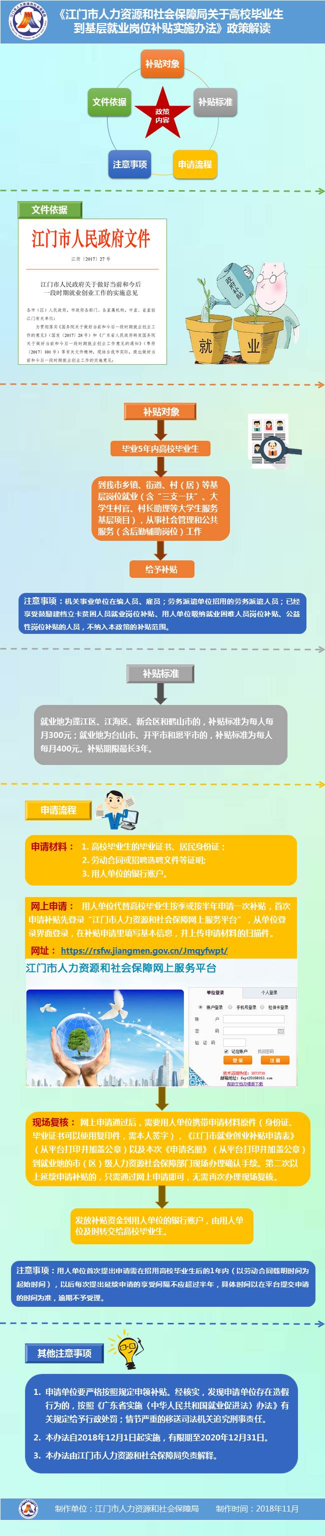 圖解《江門市人力資源和社會保障局關于高校畢業(yè)生到基層就業(yè)崗位補貼實施辦法》.jpg