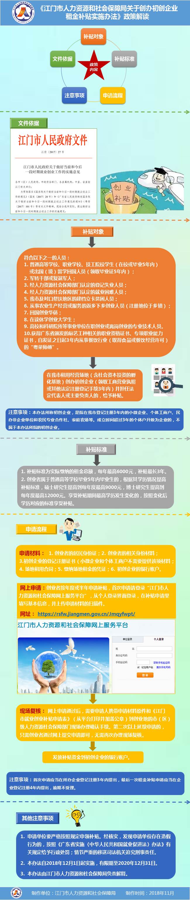 圖解《江門市人力資源和社會保障局關(guān)于創(chuàng)辦初創(chuàng)企業(yè)租金補(bǔ)貼實施辦法》.jpg