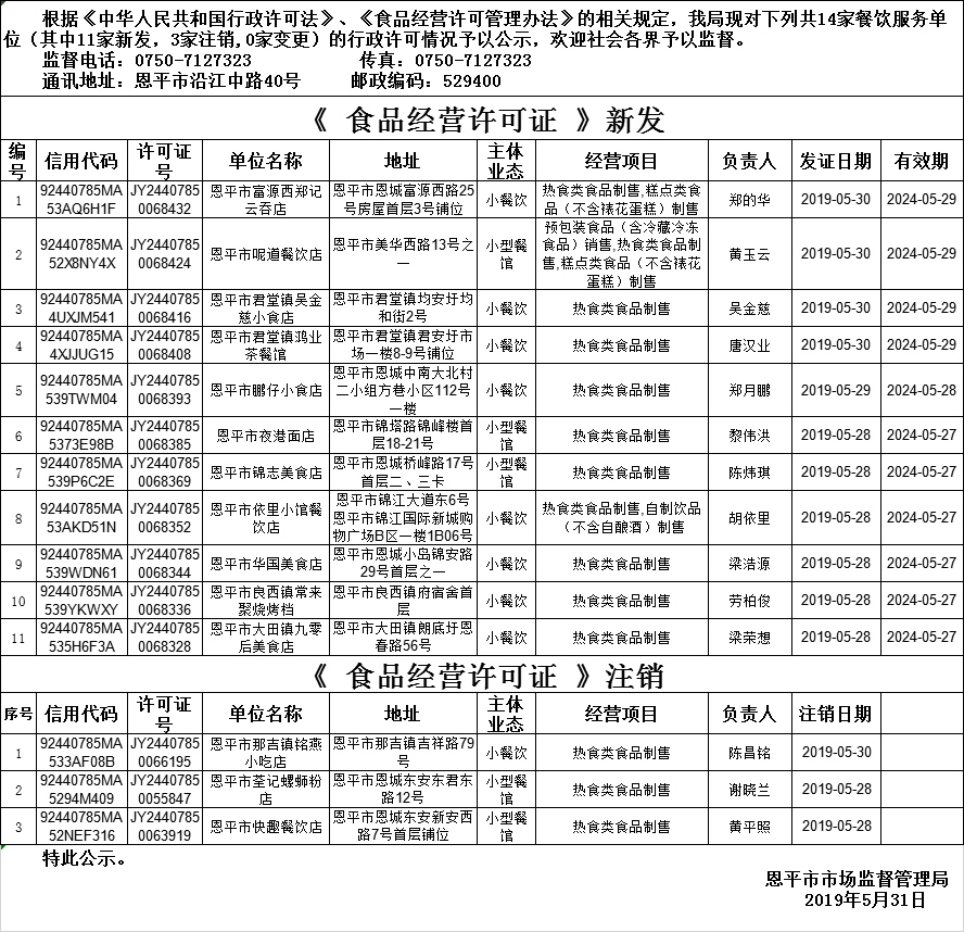 （第六期）《食品經營許可證》餐飲服務許可情況公示.png