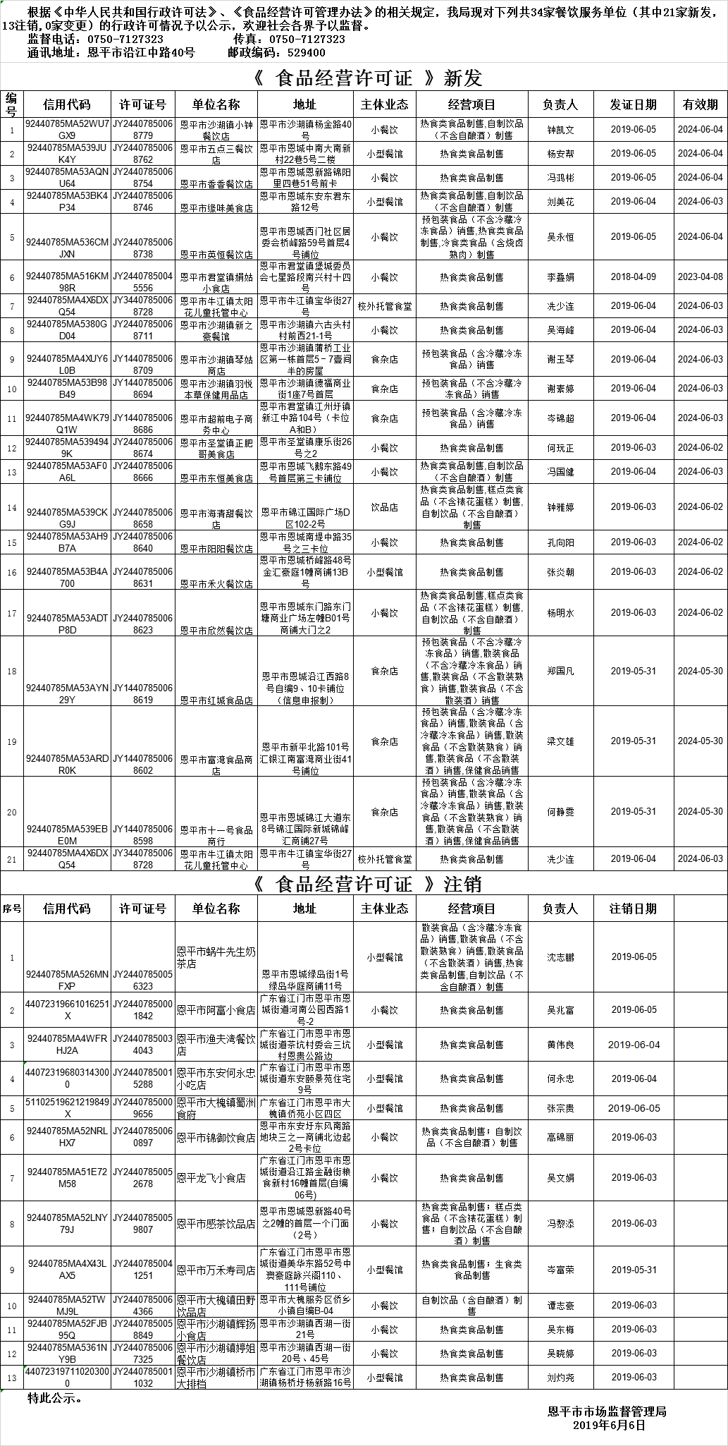 恩平市《食品經(jīng)營許可證》餐飲服務(wù)許可情況公示（第七期）.png