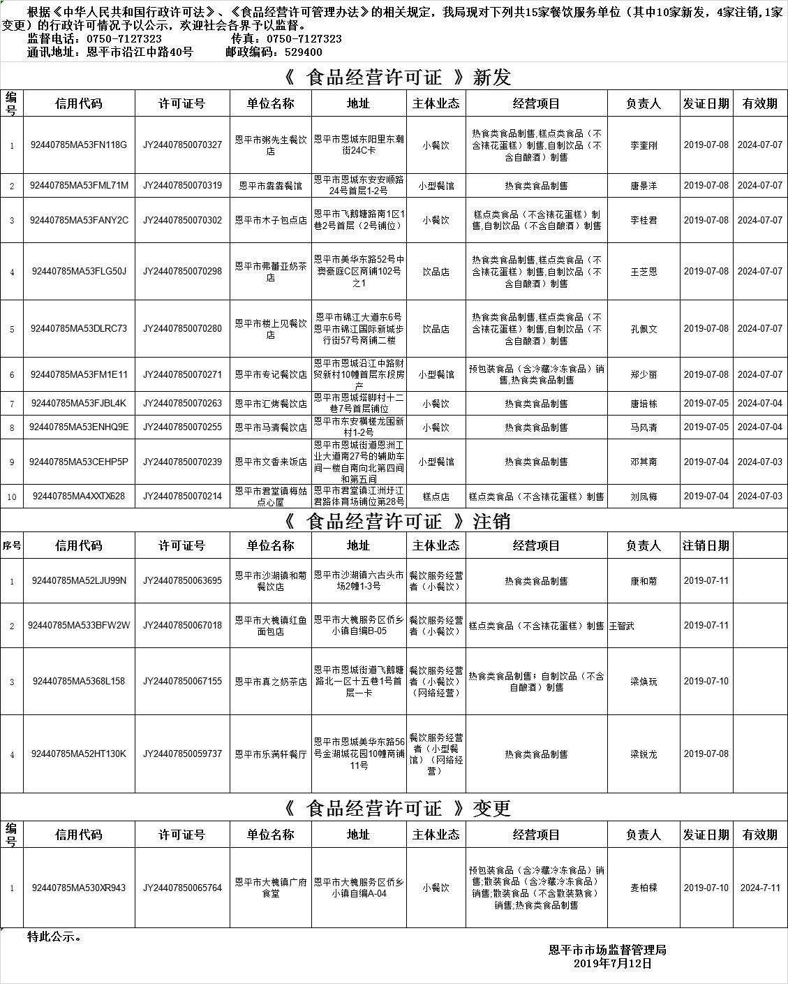 恩平市《食品經(jīng)營許可證》餐飲服務(wù)許可情況公示（2019年第十二期）.png
