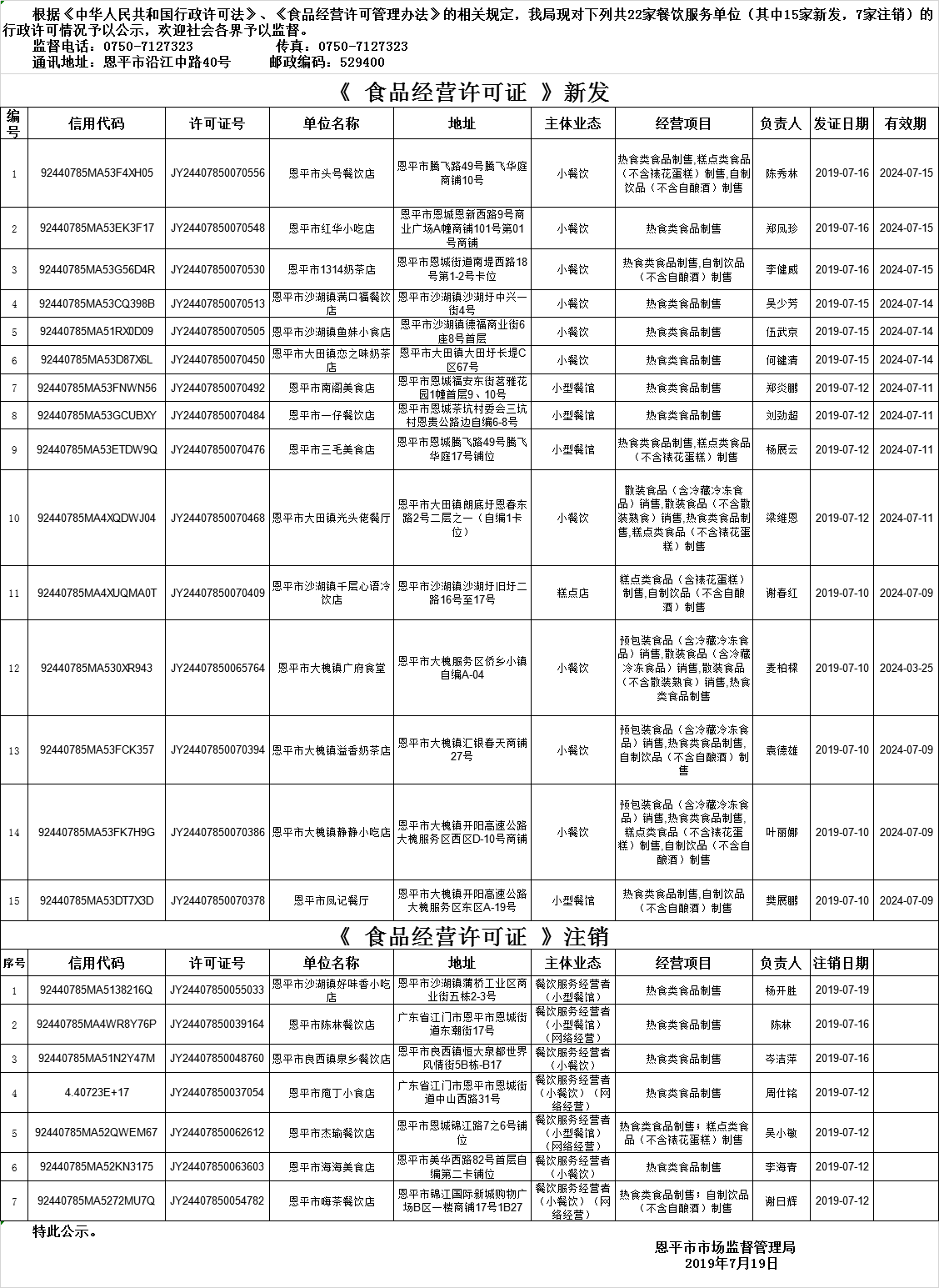 恩平市《食品經(jīng)營許可證》餐飲服務許可情況公示（2019年第十三期）.png