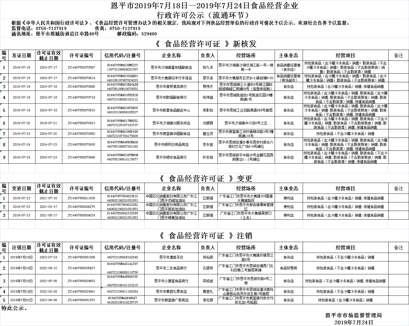 恩平市2019年7月18日—2019年7月24日食品經(jīng)營(yíng)企業(yè)行政許可公示（流通環(huán)節(jié)）.png