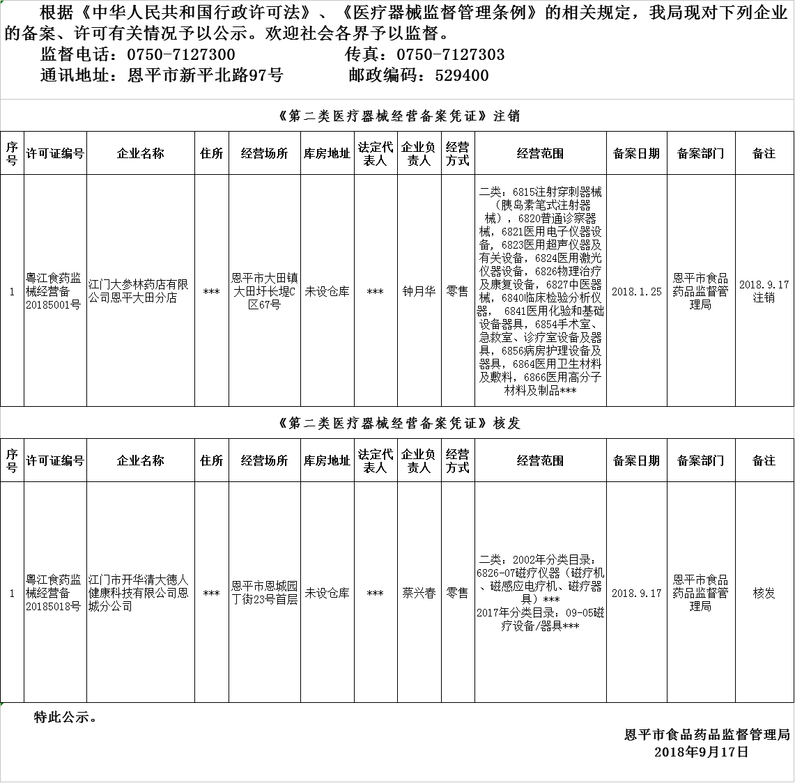 恩平市2018年9月10日-2018年9月17日醫(yī)療器械經(jīng)營(yíng)企業(yè)備案、許可公示.png