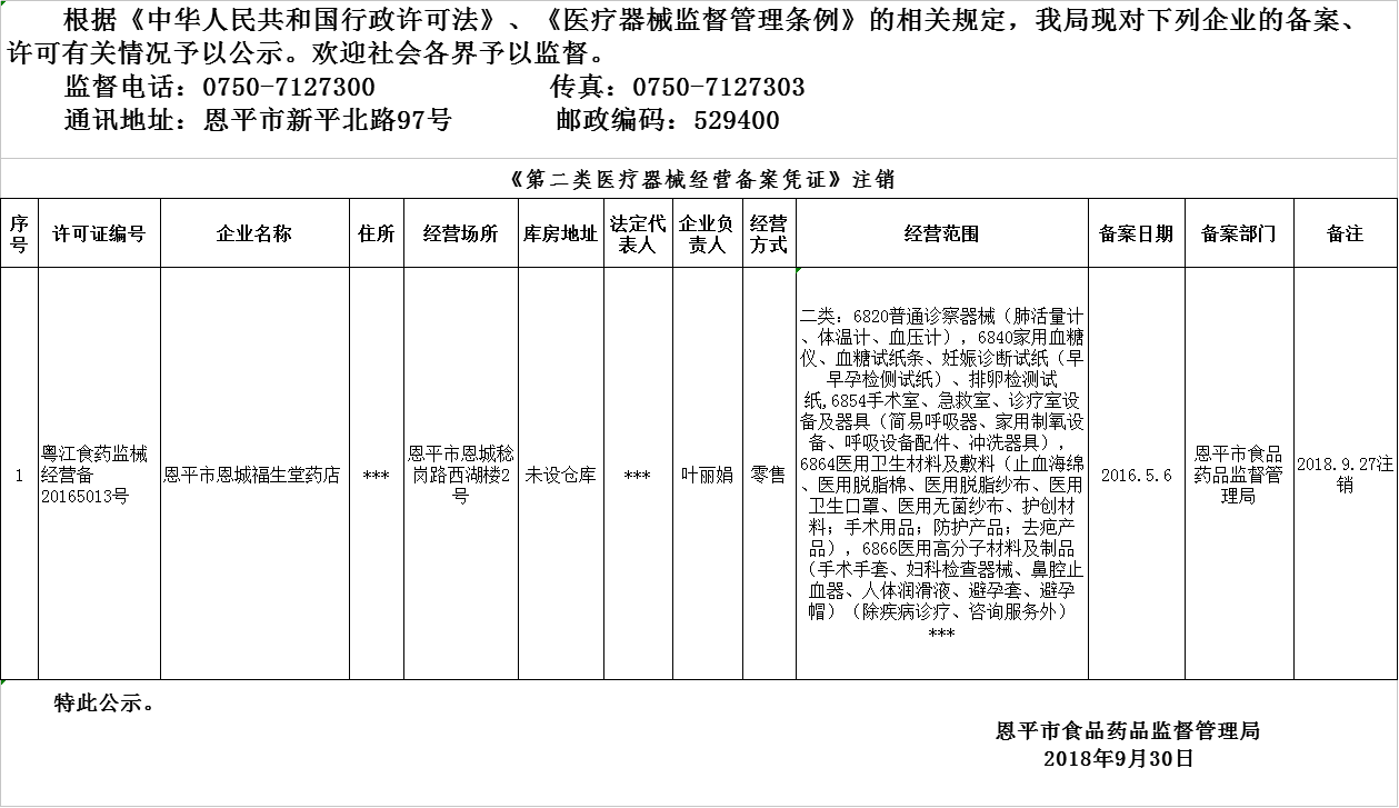 恩平市2018年9月26日-2018年9月30日醫(yī)療器械經(jīng)營企業(yè)備案、許可公示.png
