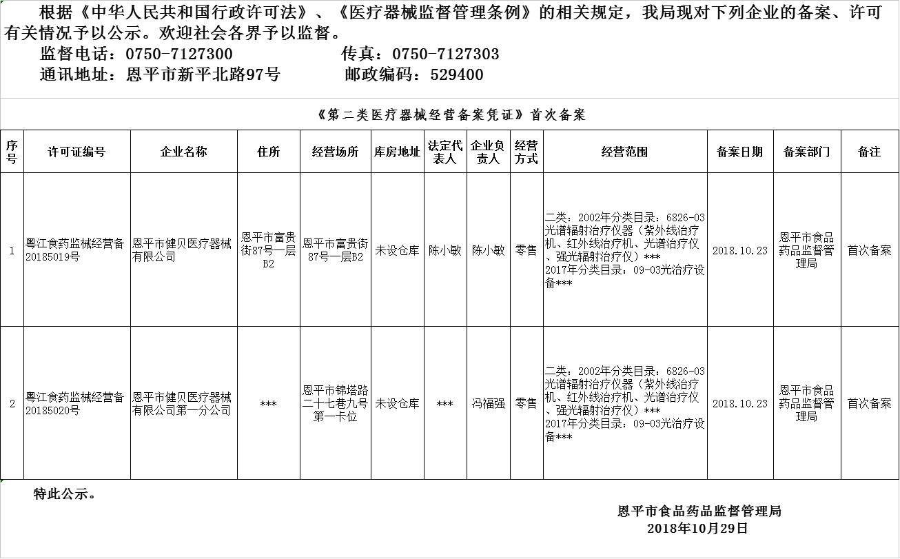 恩平市2018年10月23日-2018年10月29日醫(yī)療器械經(jīng)營(yíng)企業(yè)備案、許可公示.png