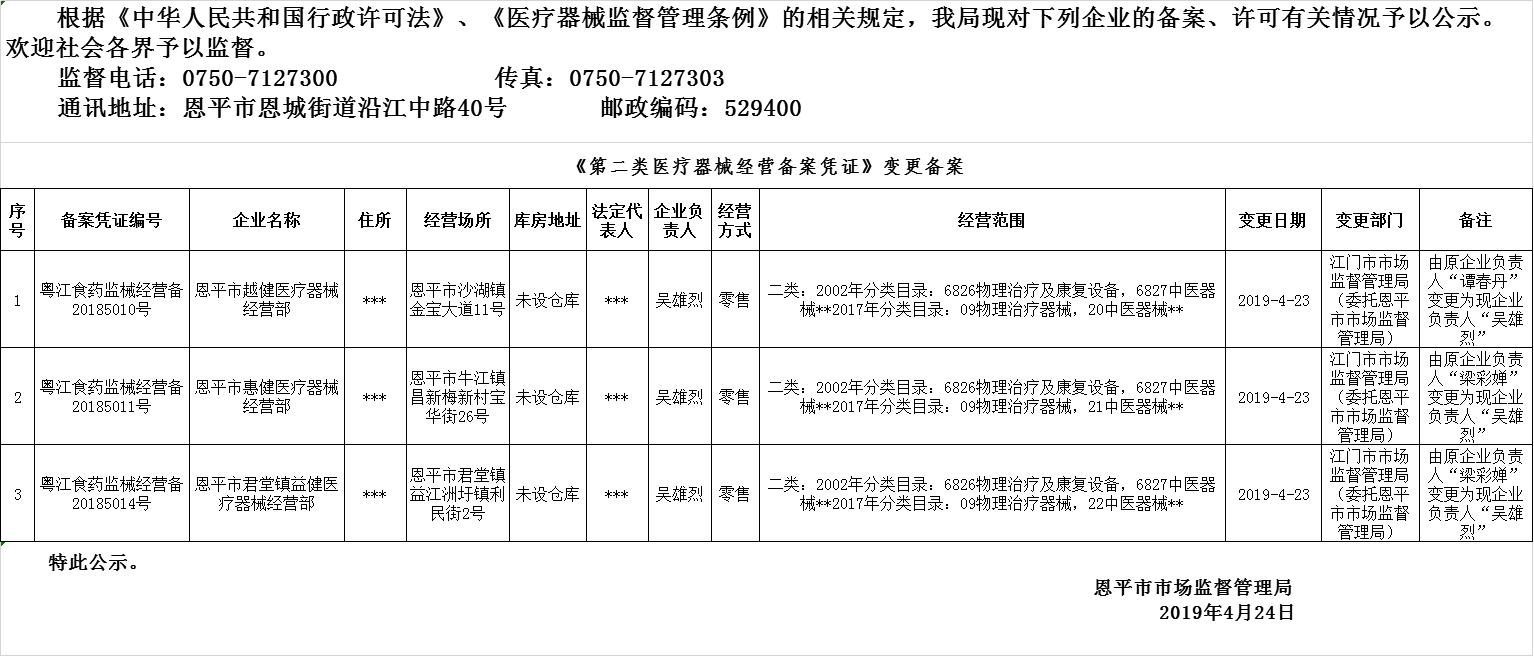 恩平市2019年第六期醫(yī)療器械經(jīng)營(yíng)企業(yè)備案、許可公示--二類備案.png