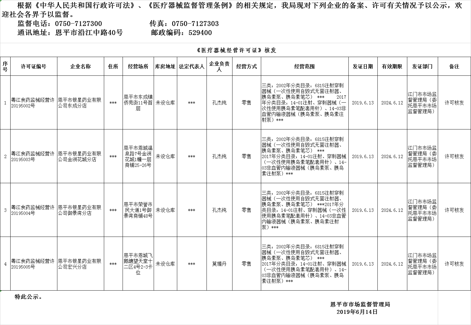 恩平市2019年第九期醫(yī)療器械經(jīng)營企業(yè)備案、許可公示--三類許可、二類備案.png