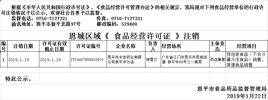 保健品許可注銷(xiāo)公示20190122.png
