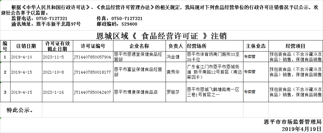恩平市2019年4月10日—2019年4月19日保健食品經(jīng)營(yíng)企業(yè)行政許可注銷公示.png