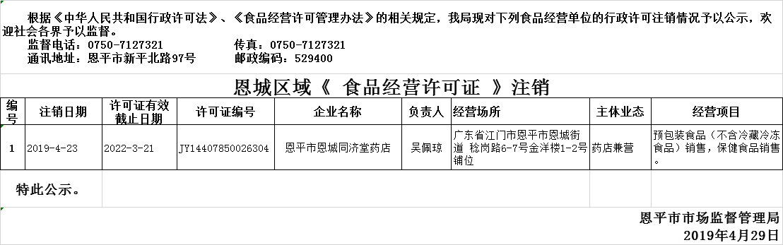 恩平市2019年4月22日—2019年4月29日保健食品經(jīng)營企業(yè)行政許可注銷公示.png