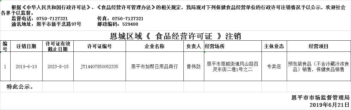 恩平市2019年6月10日—2019年6月21日保健食品經(jīng)營(yíng)企業(yè)行政許可注銷(xiāo)公示.png