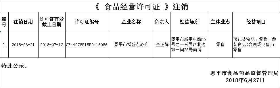 《食品經(jīng)營許可證》注銷公示0627.png