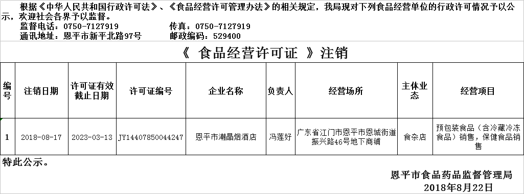 2018年8月20日—2018年8月22日恩平市食品經(jīng)營(yíng)許可證情況注銷公示（流通環(huán)節(jié)）.png