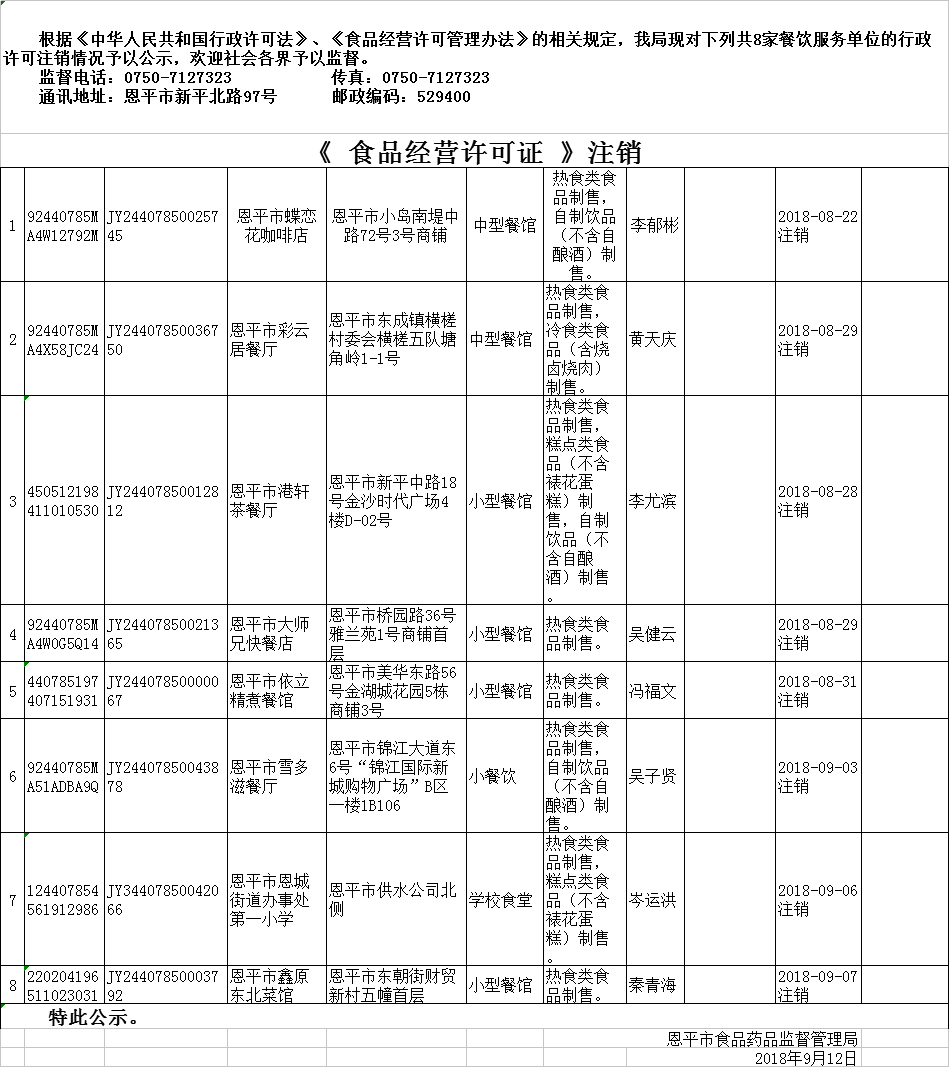 《食品經(jīng)營(yíng)許可證》餐飲服務(wù)許可注銷公示0912.png
