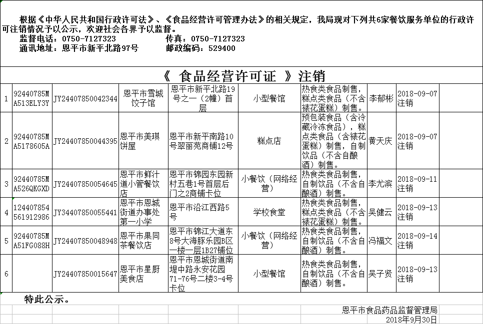 《食品經(jīng)營(yíng)許可證》餐飲服務(wù)許可注銷公示0930.png