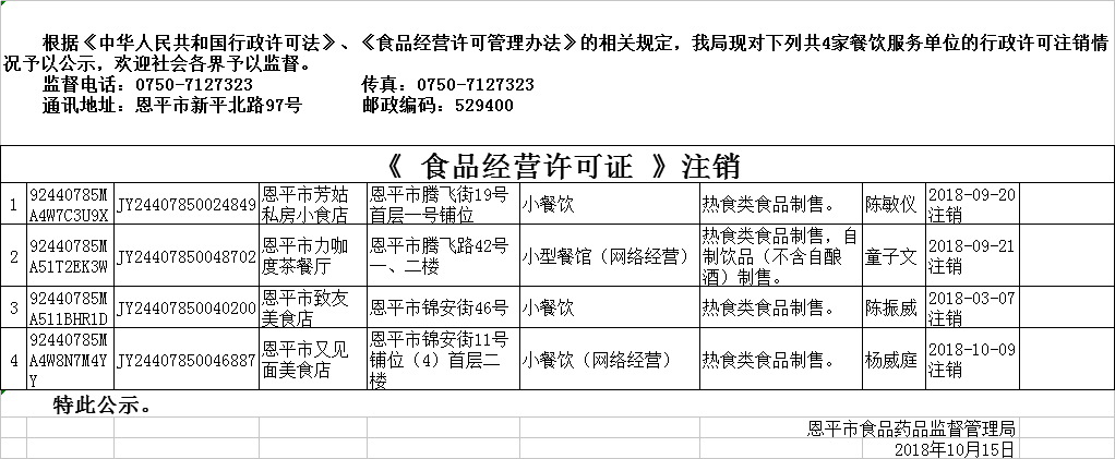 《食品經(jīng)營(yíng)許可證》餐飲服務(wù)許可注銷公示1015.png