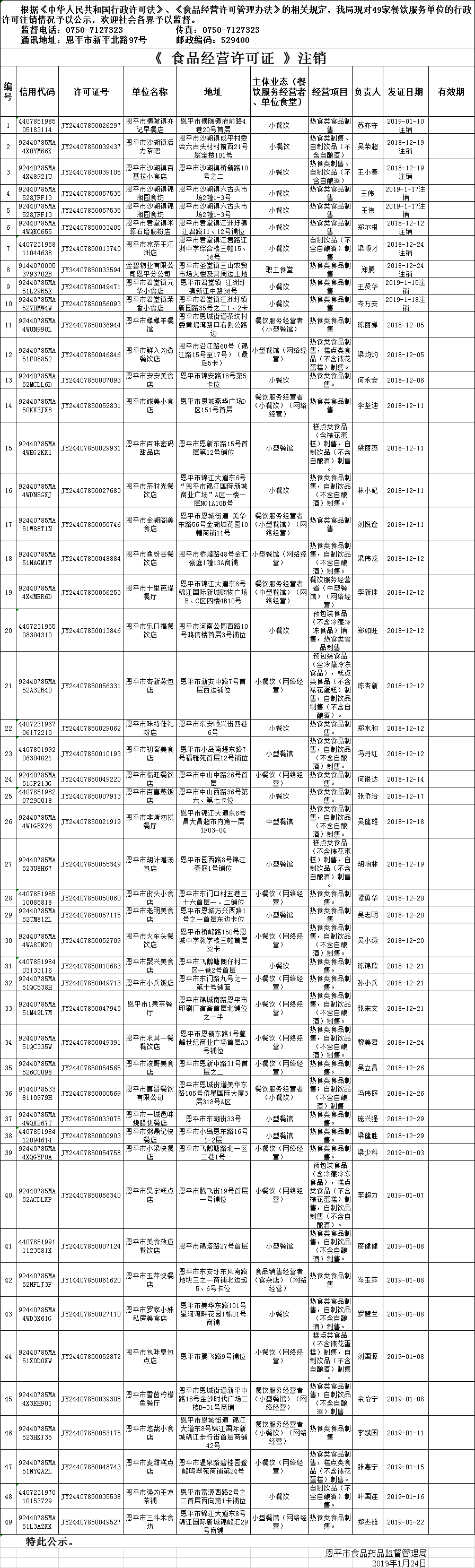 恩平市《食品經(jīng)營許可證》餐飲服務(wù)許可注銷情況公示20190124.png