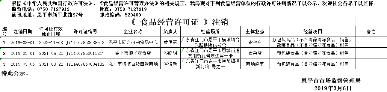 恩平市2019年2月28日—2019年3月6日食品經(jīng)營(yíng)企業(yè)行政許可注銷公示（流通環(huán)節(jié)）.png