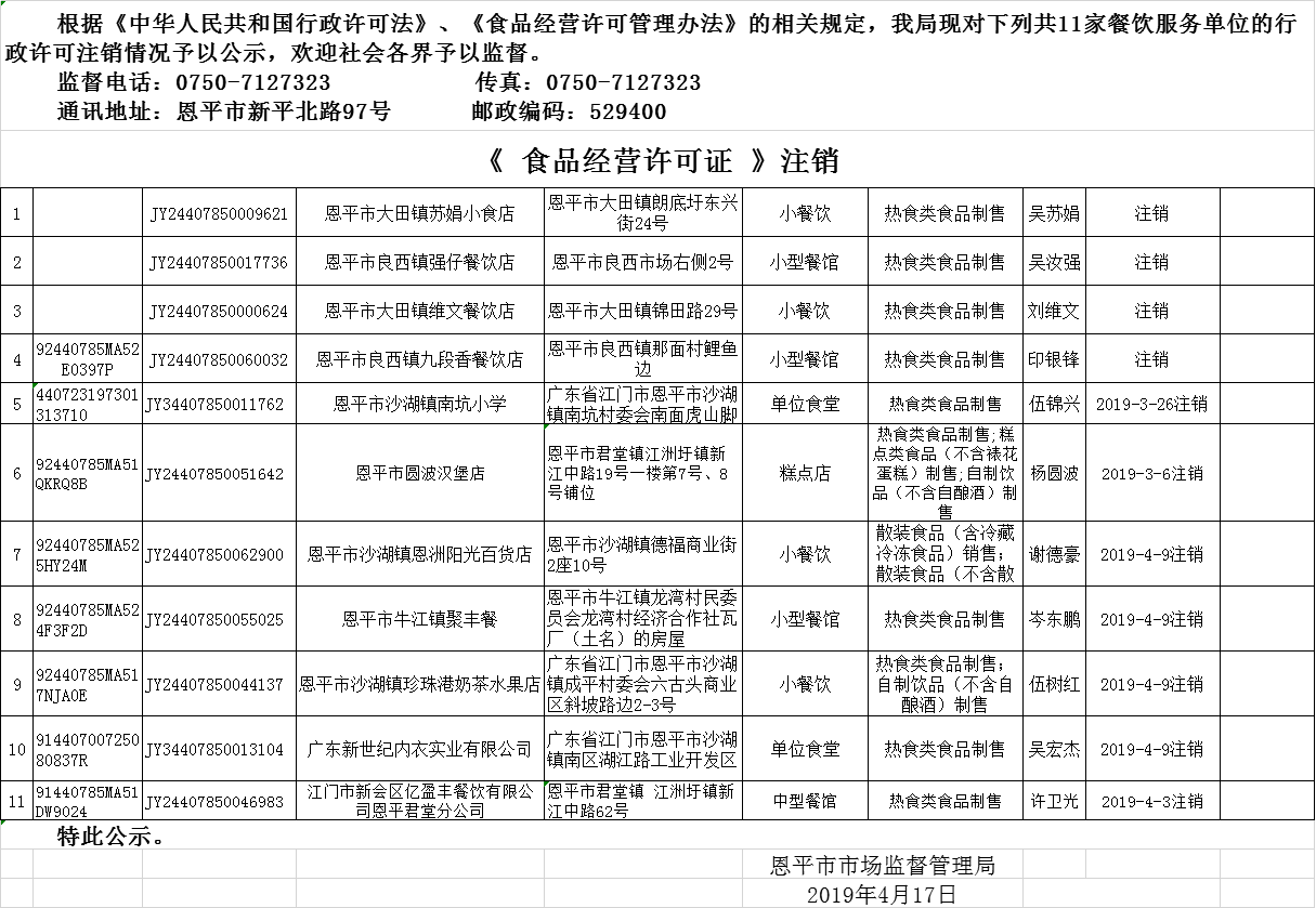 恩平市《食品經(jīng)營(yíng)許可證》餐飲服務(wù)許可注銷情況公示20190417.png
